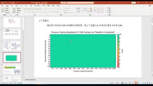 深度解析DeepSeek V3