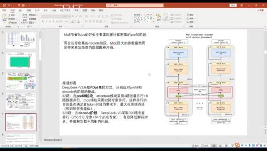 深度解析DeepSeek V3