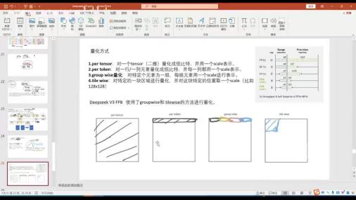 深度解析DeepSeek V3