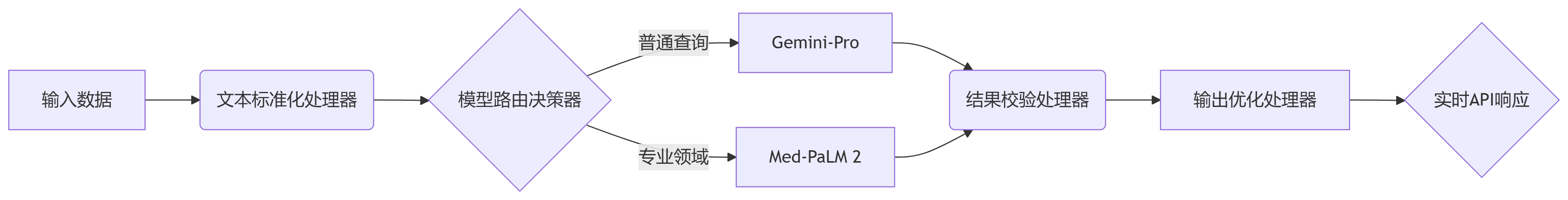 谷歌DeepMind开源GenAI Processors:实时AI工作流构建迈入