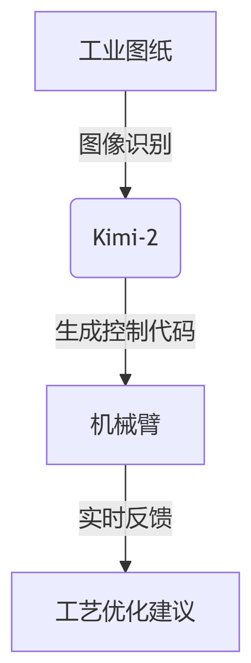 Kimi-2登顶LiveBench全球榜首:中国开源模型首超GPT-4.1,AI权力格局重构
