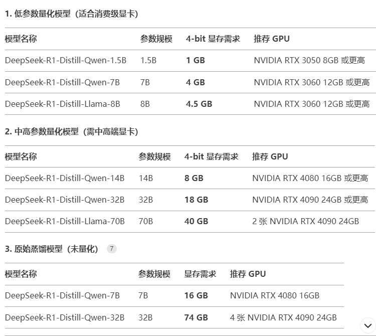 DeepSeek 本地部署 (Ollama+DeepSeek R1 安装实例)