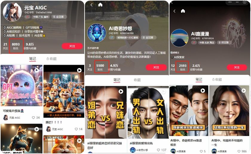 借助ChatGPT等AI工具做滑稽视频，小红书迅速涨千粉