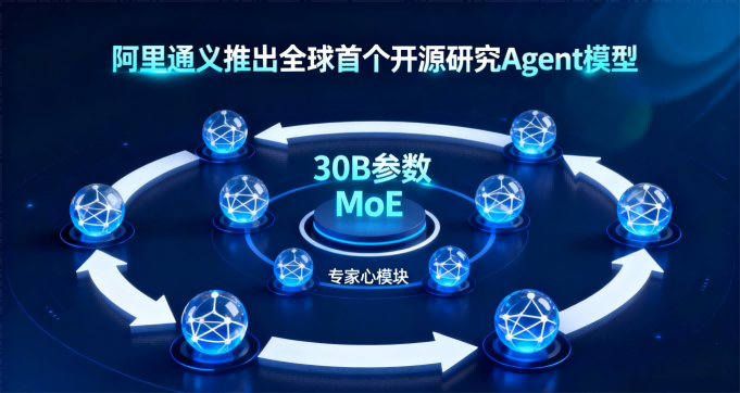 阿里通义推出全球首个开源研究Agent模型，30B参数激活3B性能媲美顶级产品
