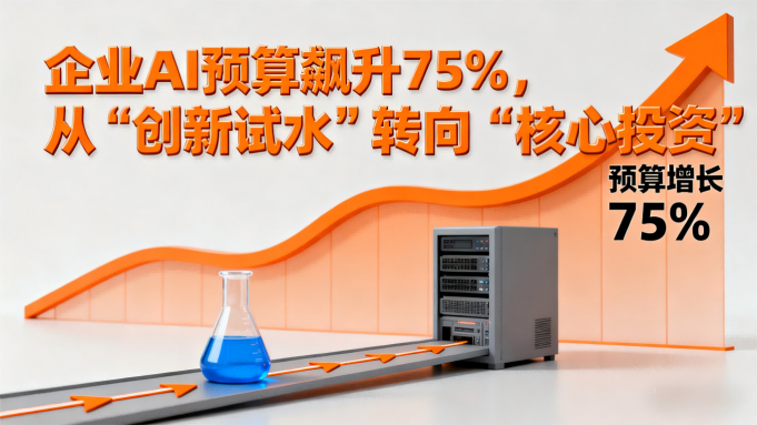 企业AI预算飙升75%，从“创新试水”转向“核心投资”