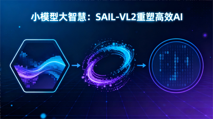 小模型挑战AI巨兽：抖音联手LV-NUS推出超高效SAIL-VL2