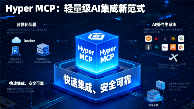 Hyper MCP 服务器测评：轻量级AI应用开发的破局者