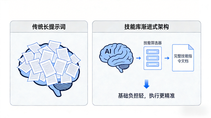 开源社区献礼！50余项Claude技能库上架GitHub，人人可定制专属AI专家