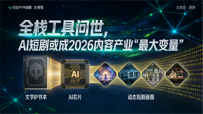 全栈工具问世，AI短剧或成2026内容产业“最大变量”