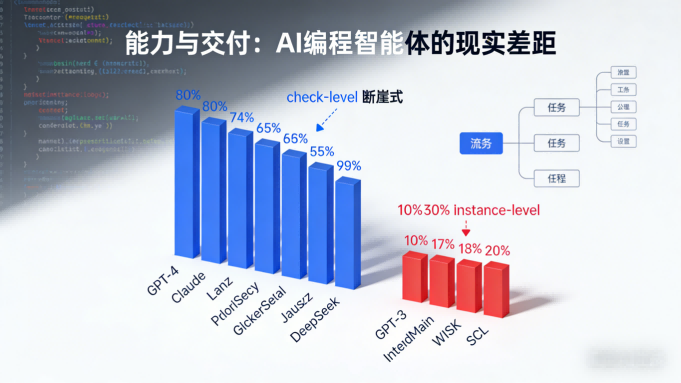 AGI进入生产前夜！MiniMax开源OctoCodingBench定义编程智能体“可交付性”标准