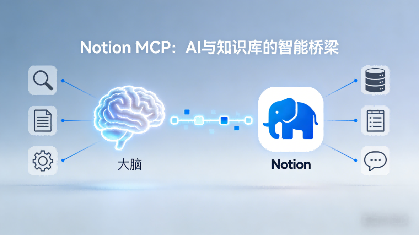 Notion MCP深度测评：让AI助手成为你的全能知识管家