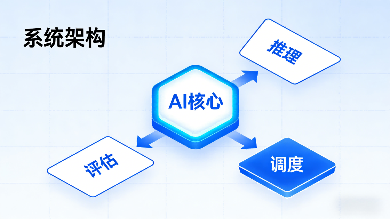 GPT-5.2推理能力首超人类！系统设计成新赛场，AI竞争进入“能力过剩”时代