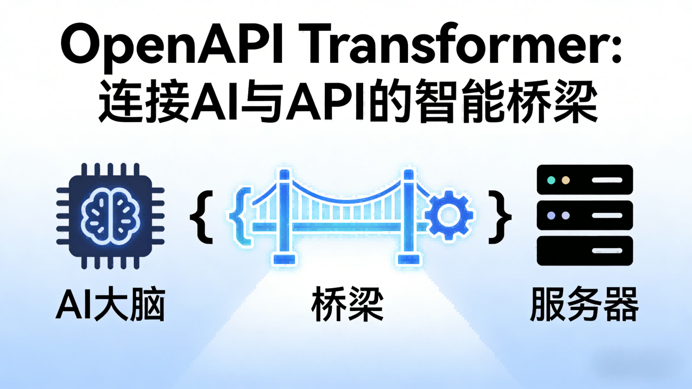OpenAPI Transformer深度测评：连接AI与现存API的桥梁