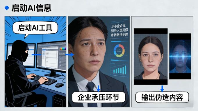 AI诈骗吞噬小微利润：四成企业2025年遭遇攻击，半数转嫁成本致通胀