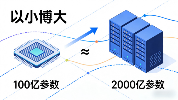 颠覆性开源！阶跃星辰10B模型以“智能密度”重新定义游戏规则