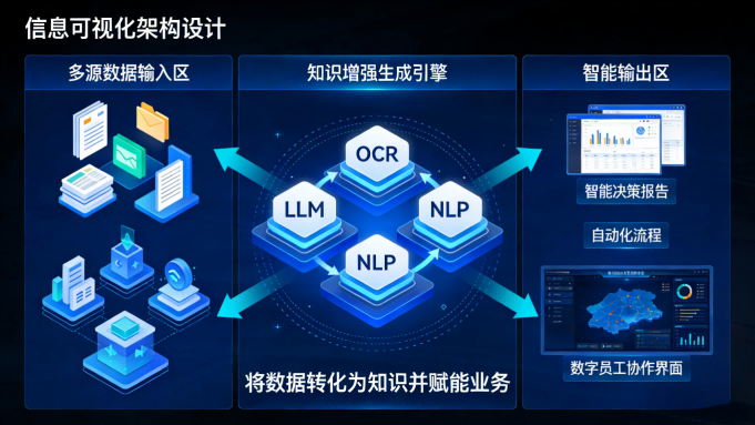 WPS 365“企业大脑”落地上海，AI驱动下办公效率飙升80%