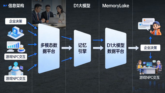 记忆驱动智能时代开启：质变科技发布全球首个多模态记忆平台MemoryLake