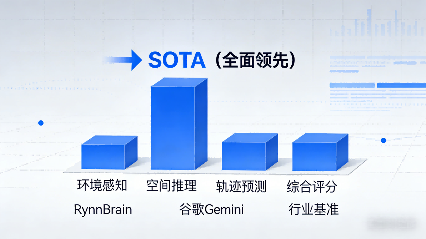 具身智能迎来关键突破！阿里开源RynnBrain模型让机器人“过目不忘”，评测全面领先谷歌Gemini