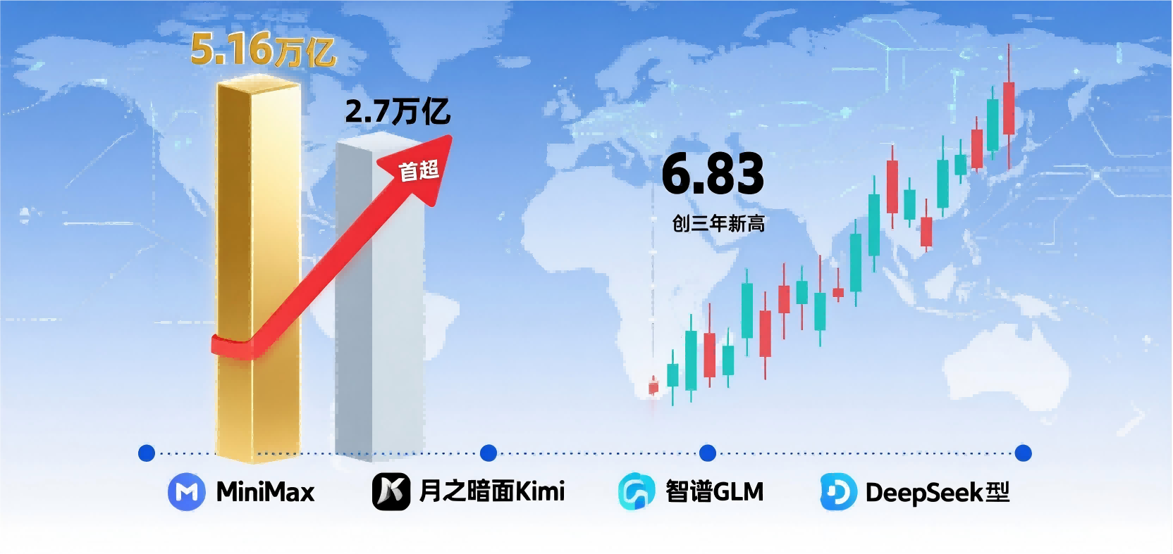 双核驱动：中国AI总流量逆袭美国，人民币汇率攀至三年新高