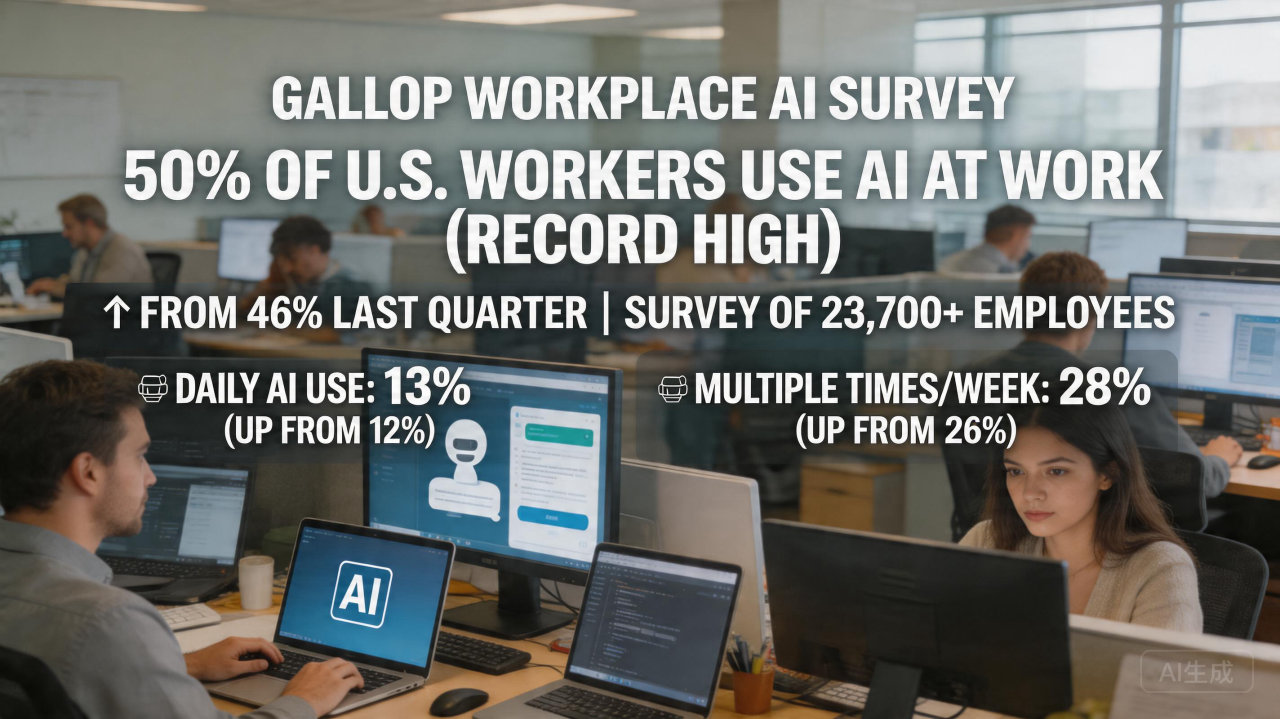 调查显示：美国员工每周因使用 AI 浪费近 8 小时

