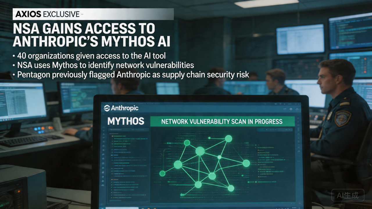​NSA 竟然获得 Anthropic Mythos 的访问权，尽管被列为供应链风险
