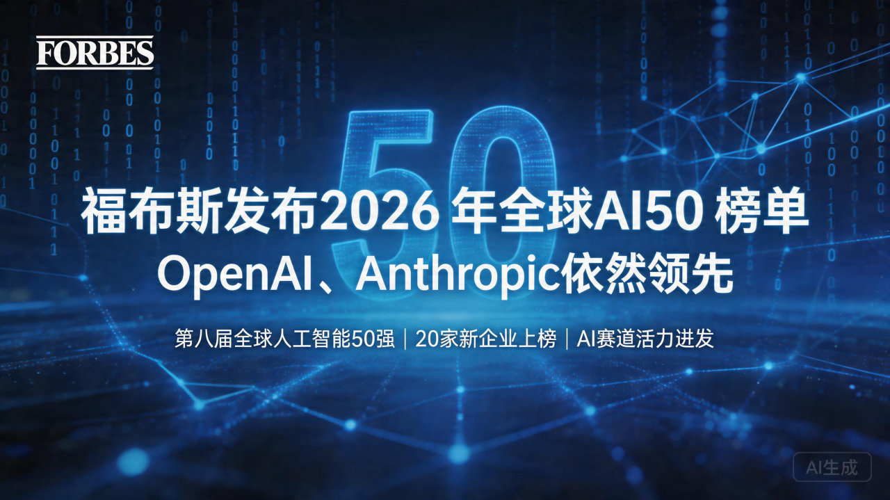 福布斯发布2026 年全球AI50 榜单 OpenAI、A…