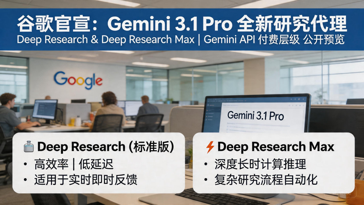 谷歌推出 Gemini3.1Pro 深度研究代理:支持 MCP 协议与多模态自主研究
