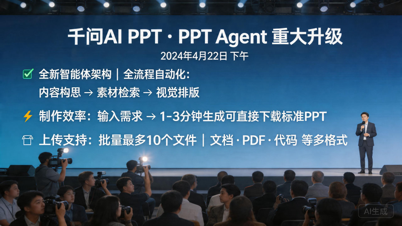 千问AI PPT重大升级:智能体架构赋能，全流程自动化制作
