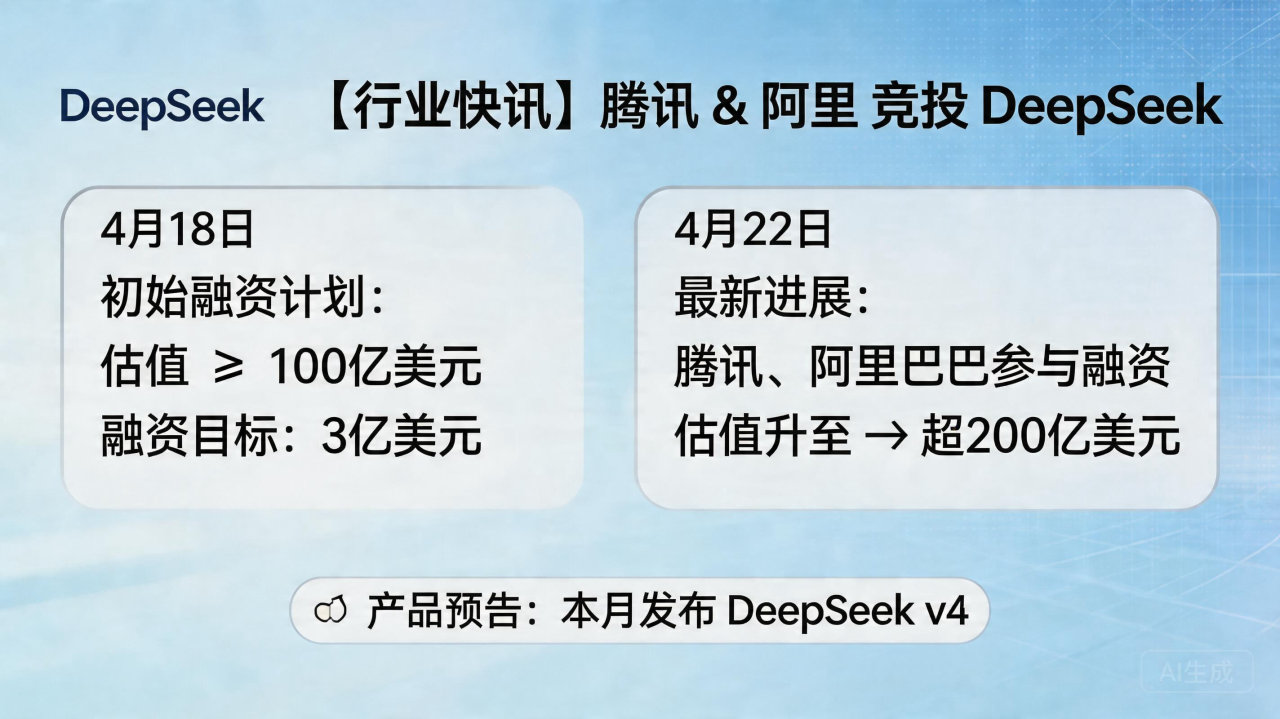 阿里腾讯争投DeepSeek推动估值冲刺200亿美元，DeepSeek v4与混元3.0发布在即
