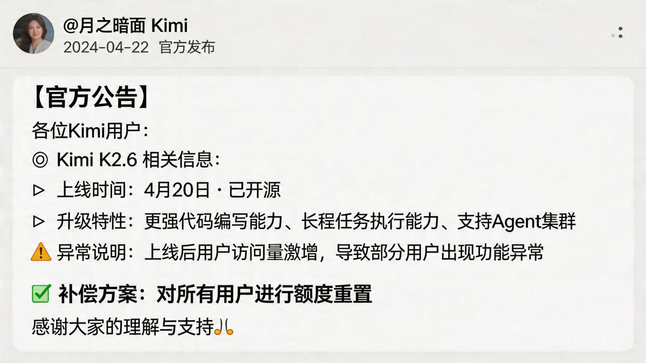 新一代 Kimi K2.6 上线遭遇功能问题，月之暗面重置用户额度作为补偿
