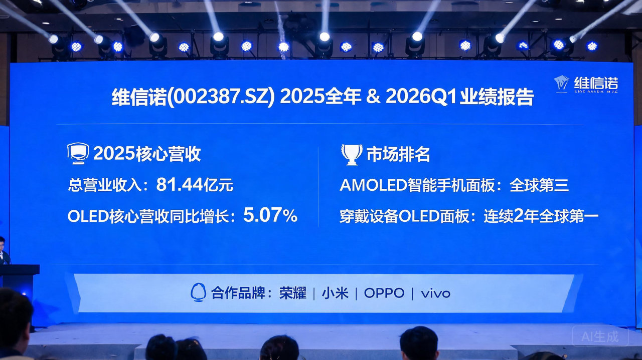 国产OLED巨头逆势增长，ViP技术与AI大模型成双杀锏
