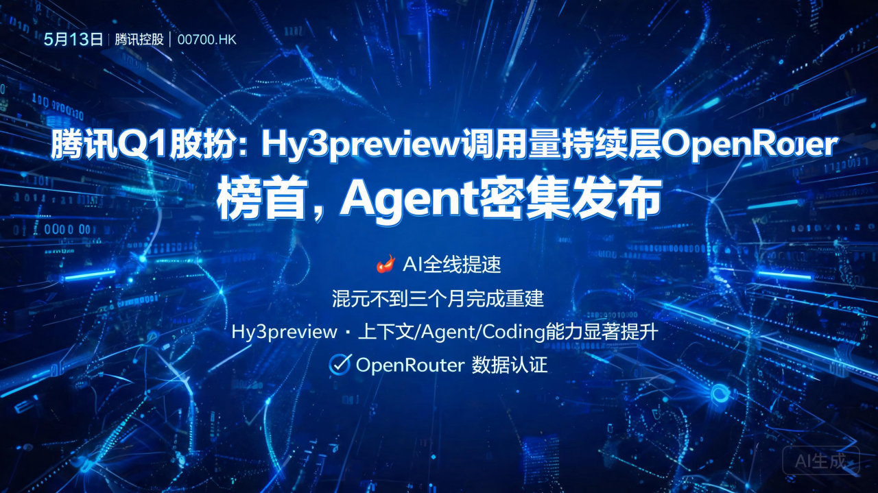 腾讯Q1财报:Hy3preview调用量持续居OpenRo…