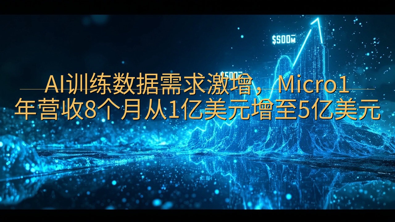 AI训练数据需求激增，Micro1年营收8个月从1亿美元增…